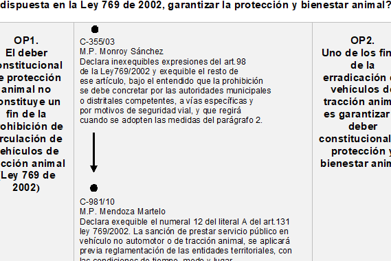 proteccion y bienestar animal comprension de la ley