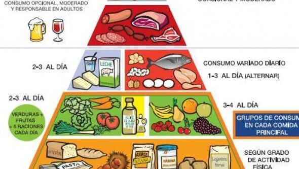tiempo necesario para aumentar los niveles de vitamina d